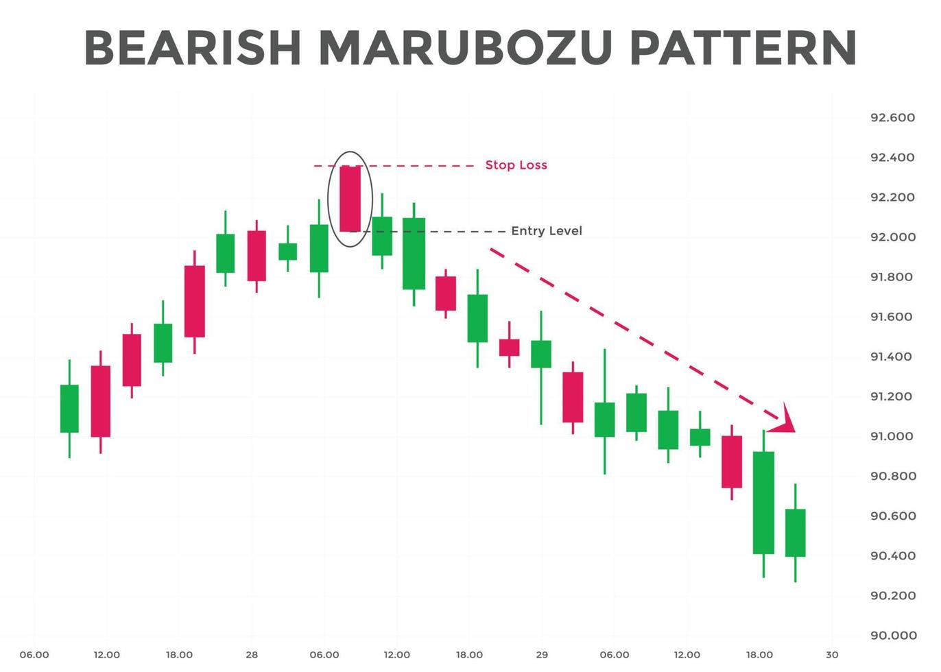 Bearish Marubozu