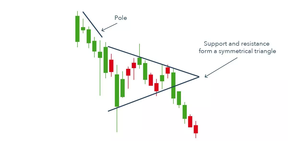 Bearish Pennant