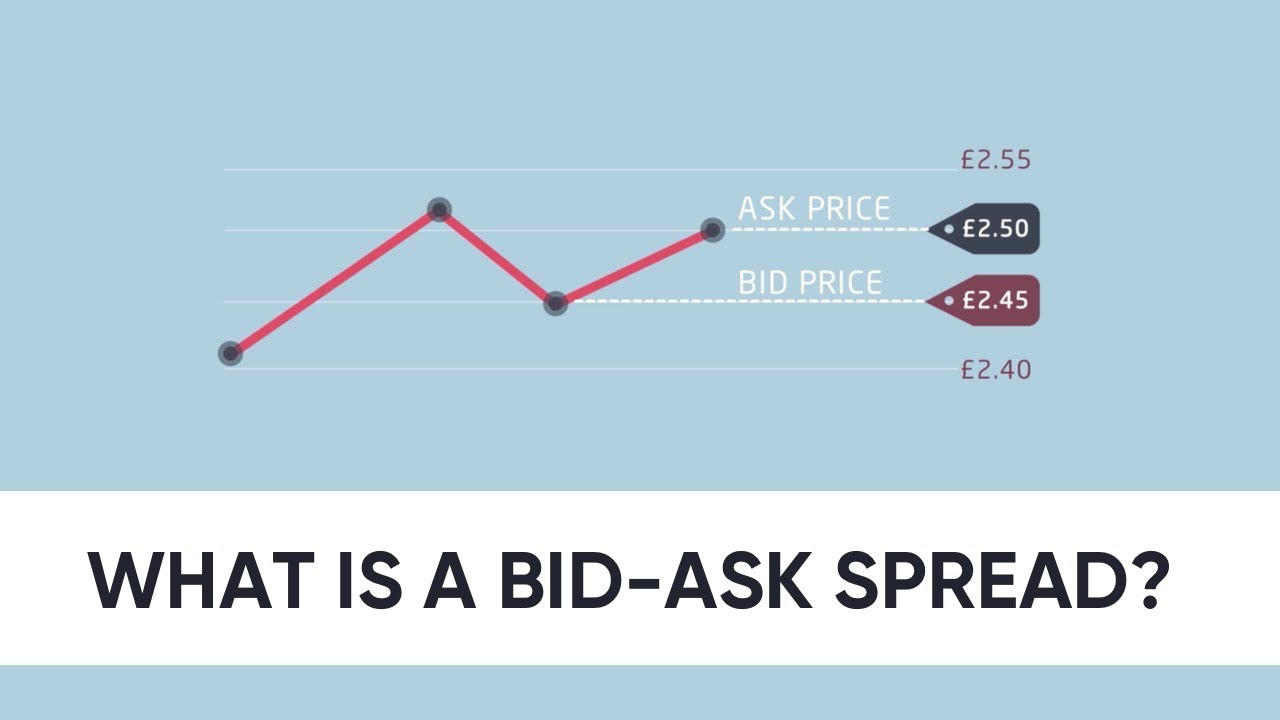 Bid-Ask Spread