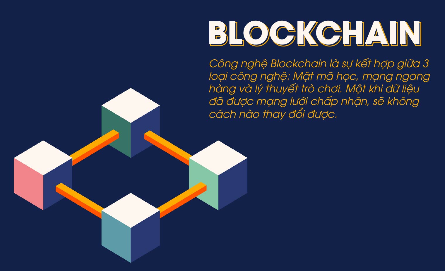 Blockchain Là Gì