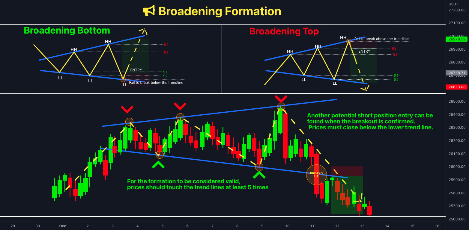 Broadening Formation