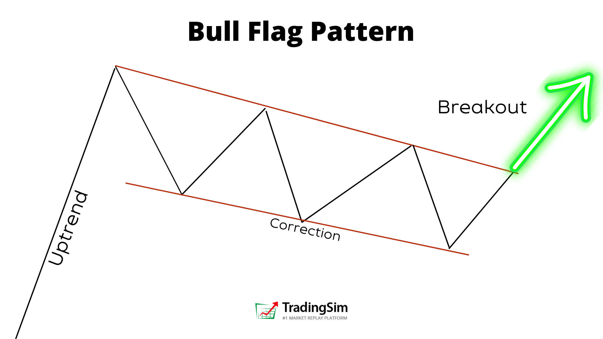 Bull Flag)