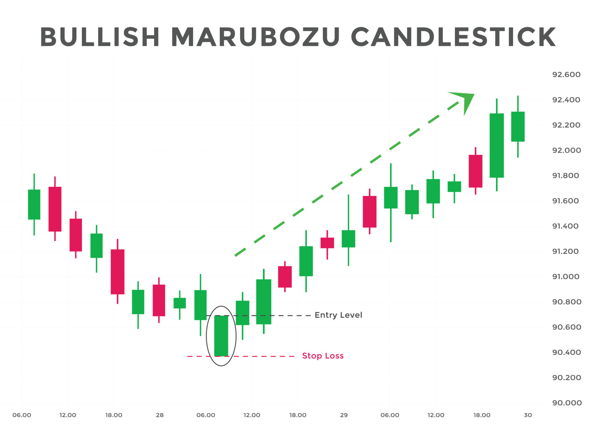 Bullish Marubozu
