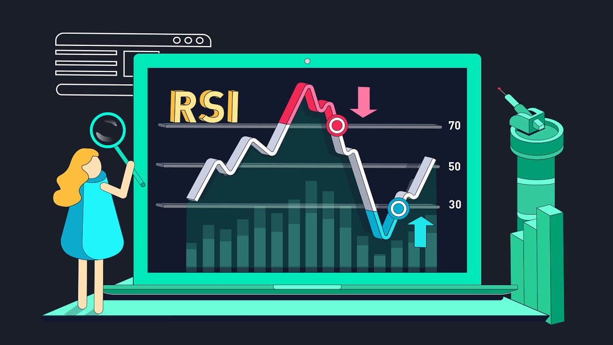 Câu hỏi thường gặp về RSI