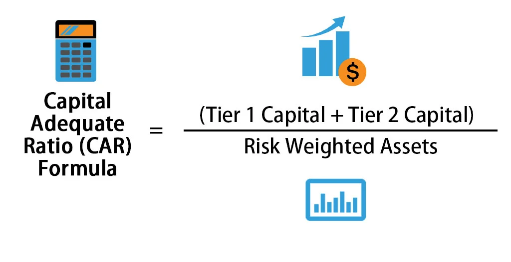 CAR - Capital Adequacy Ratio