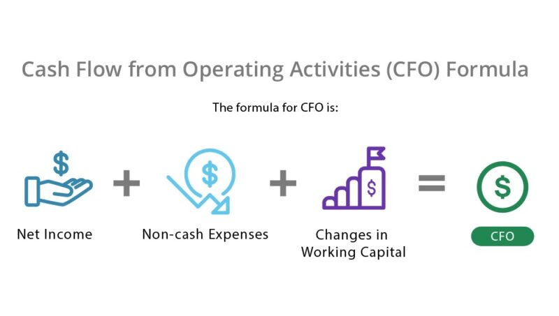 Cash Flow from Operating Activities - CFO