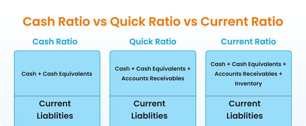Current Ratio Kết Hợp Quick Ratio Và Cash Ratio