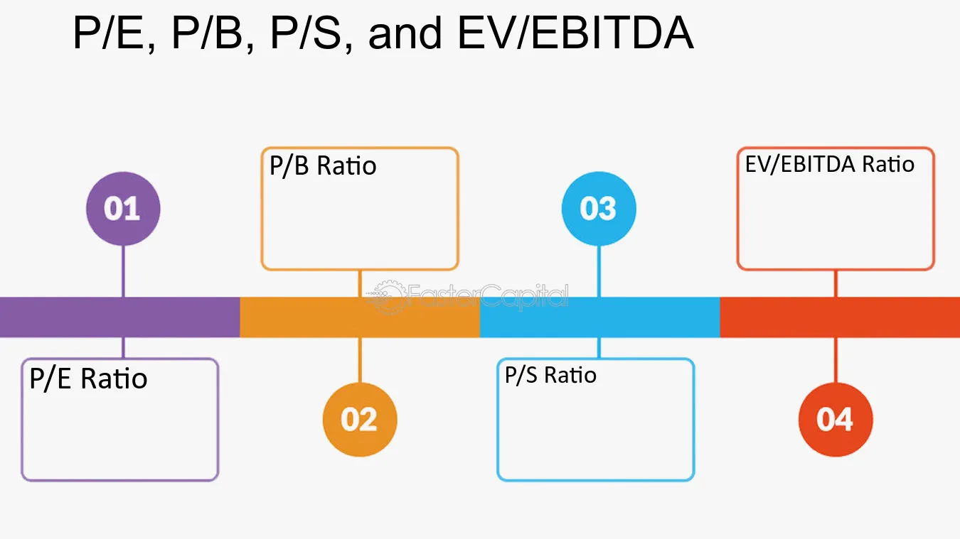 P/E, P/B, EV/EBITDA