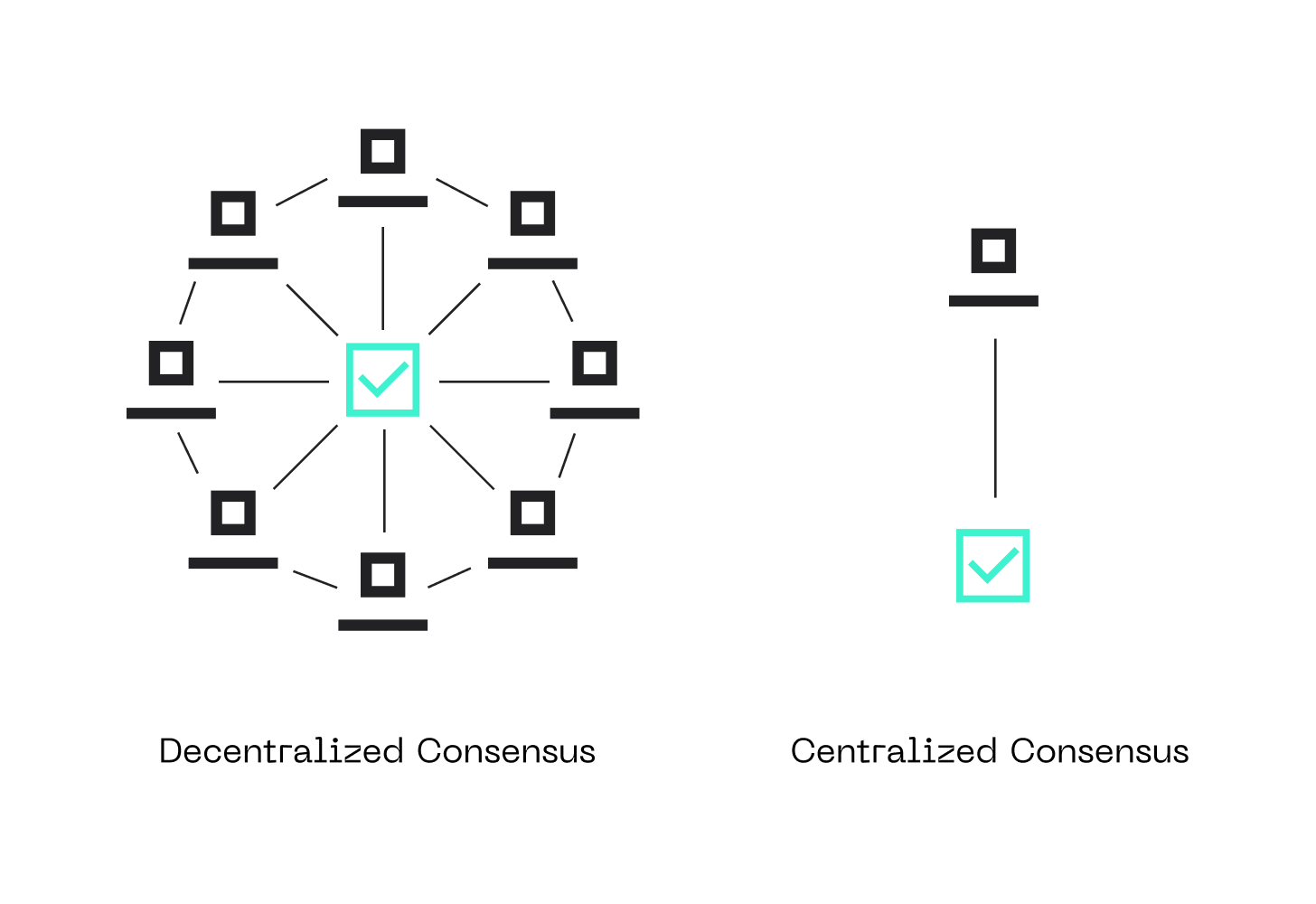 Consensus Mechanism