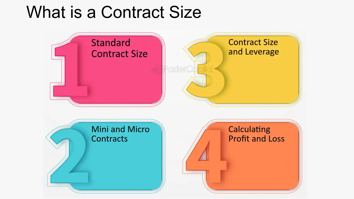 Contract Size