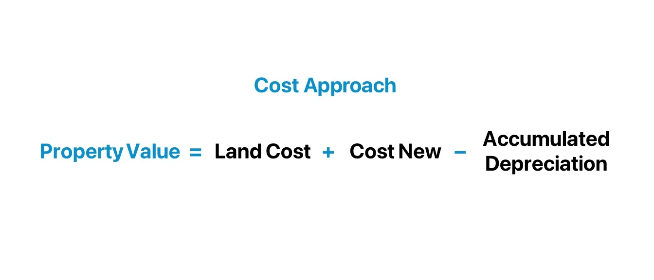 Cost Approach