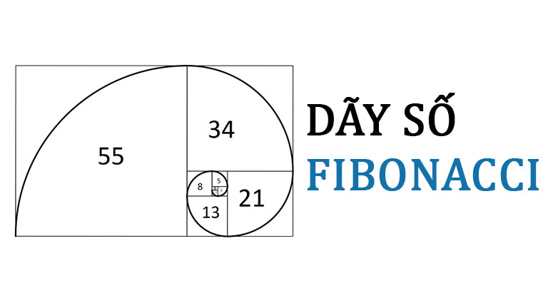 Dãy Fibonacci: Thông tin, Nguồn gốc, Đặc điểm và Ứng dụng trong Phân tích Kỹ thuật 11 Dãy Fibonacci