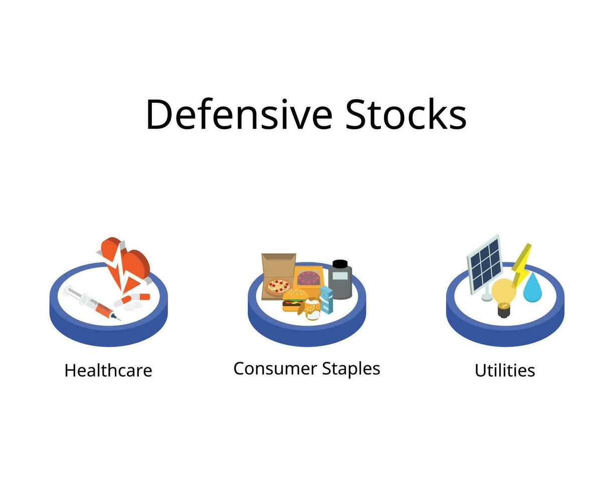 Defensive Stocks