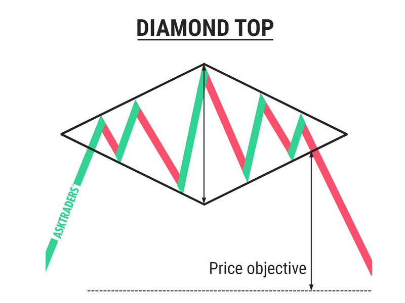 Diamond Top