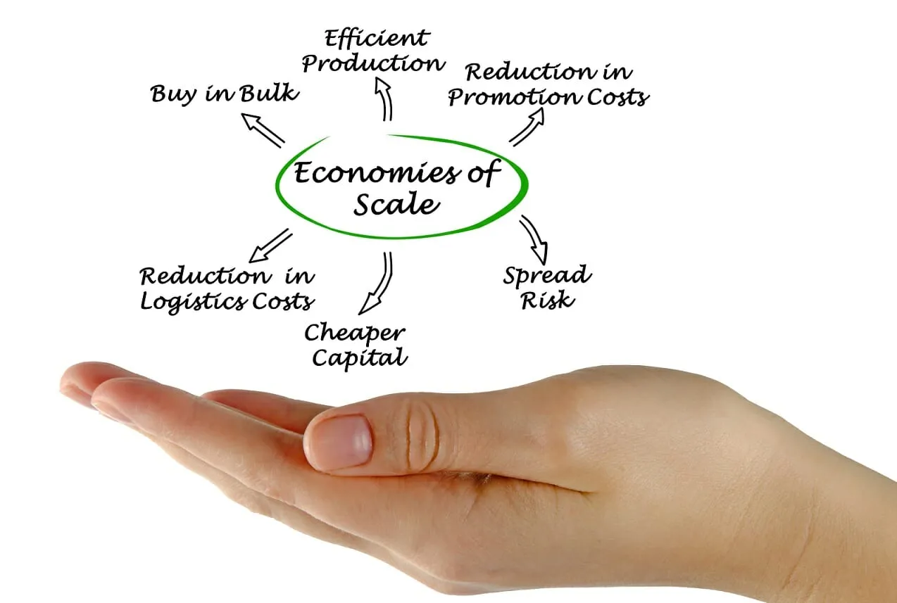 Economies of Scale