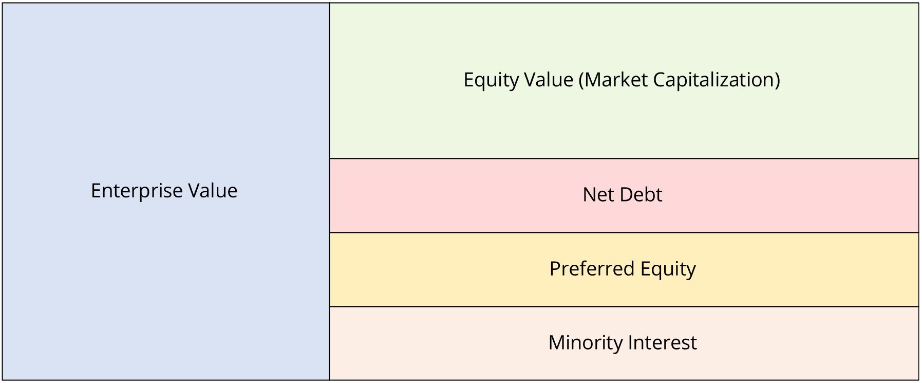 Enterprise Value