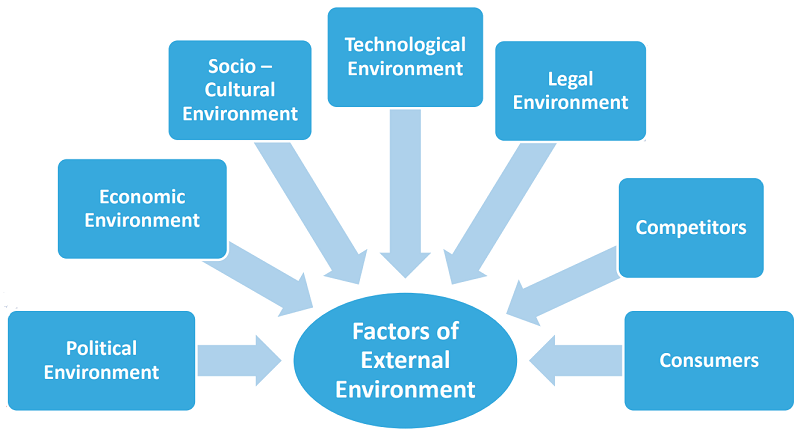 External Factors