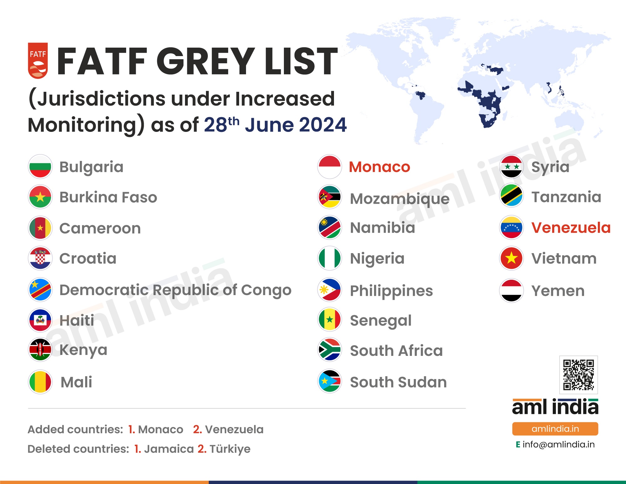 FATF Grey List