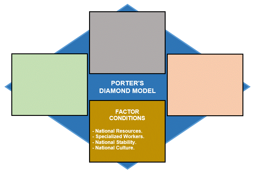 Factor Conditions