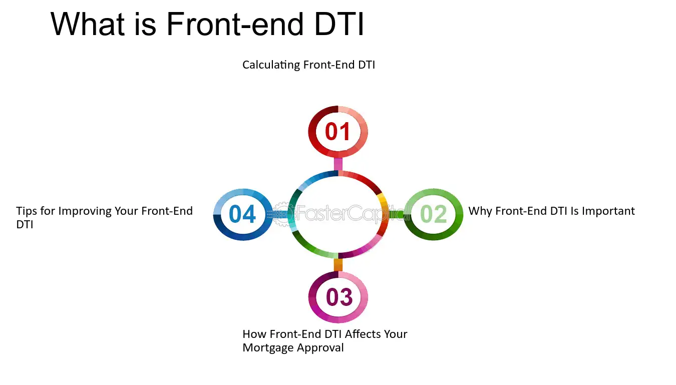 DTI "Front-End" 