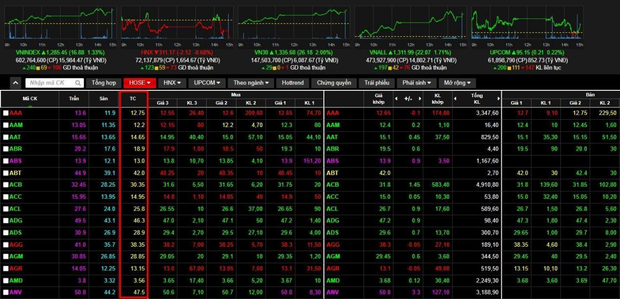 Giá tham chiếu: Định nghĩa, Vai trò, Cách tính và Các quy định liên quan 9 Giá tham chiếu