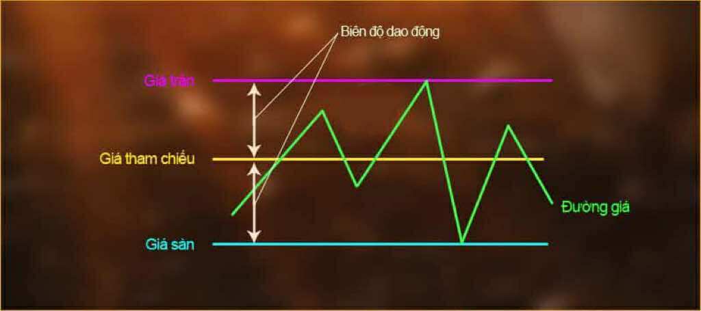biến động quanh giá tham chiếu