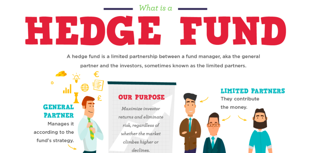 Hedge fund