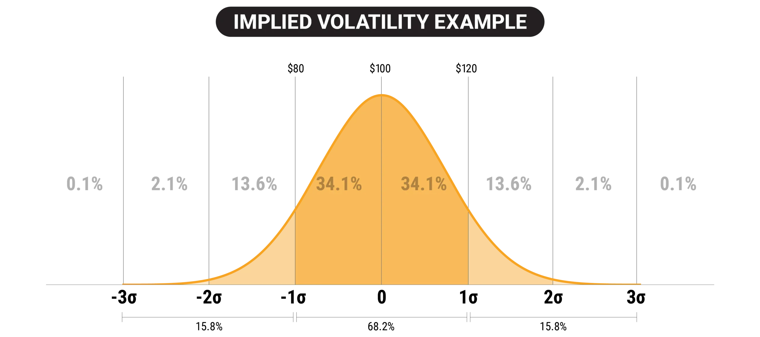 (Implied Volatility - IV)