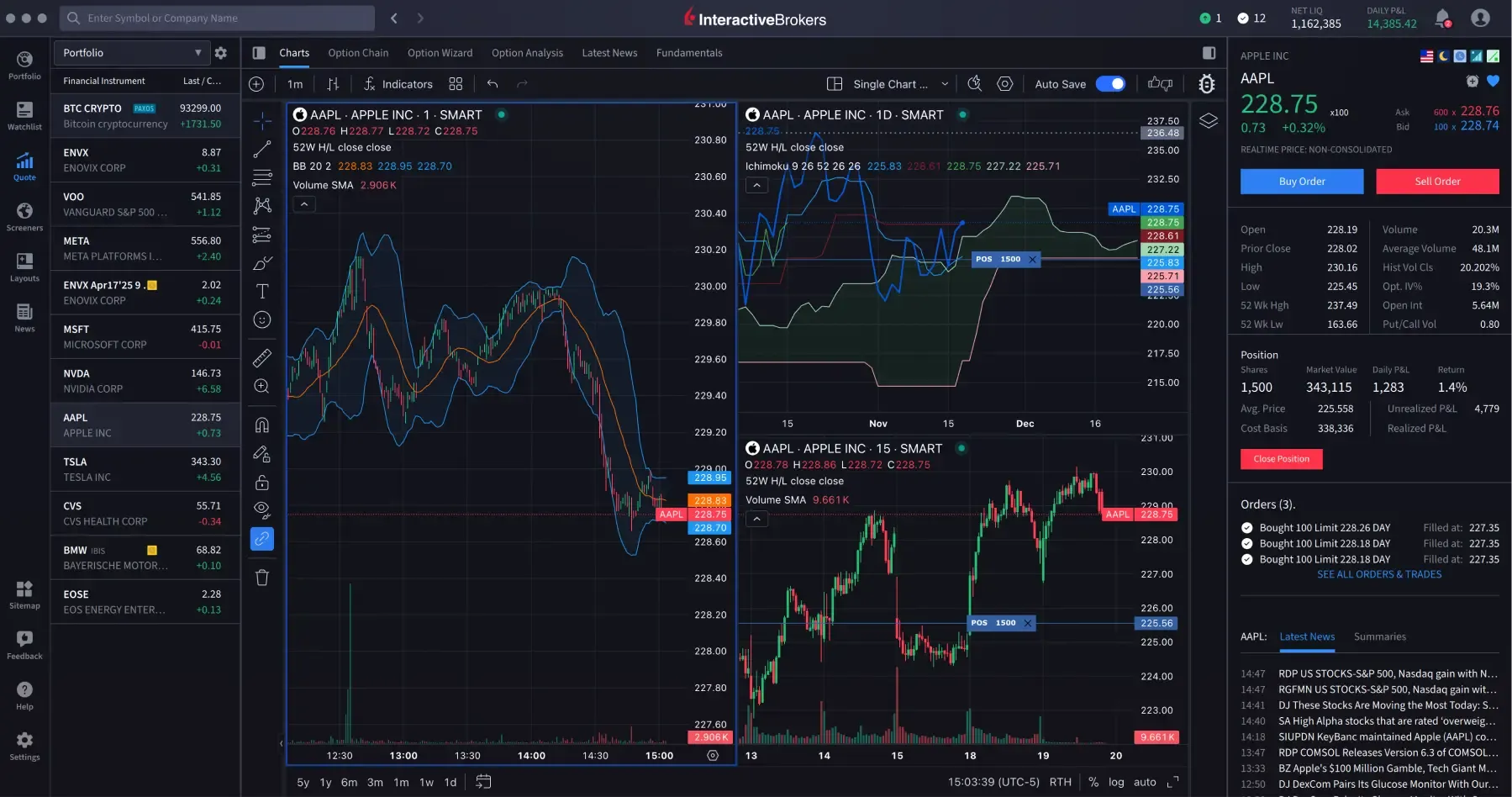 Interactive Brokers
