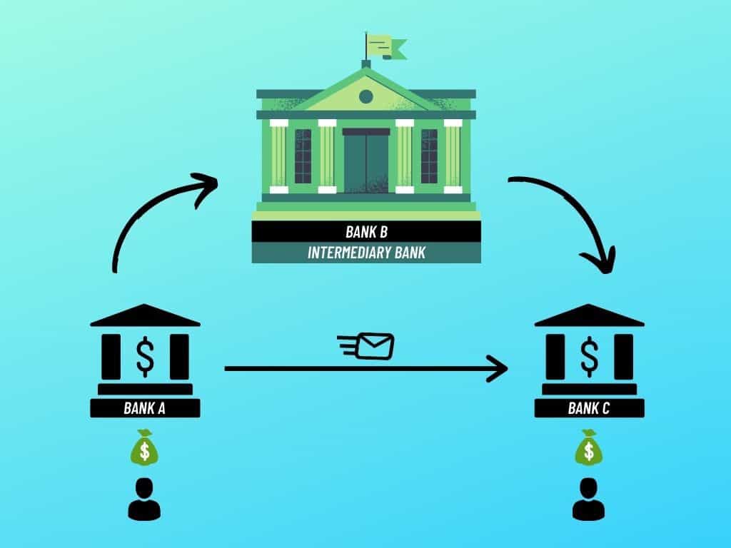 Intermediary Bank Fee
