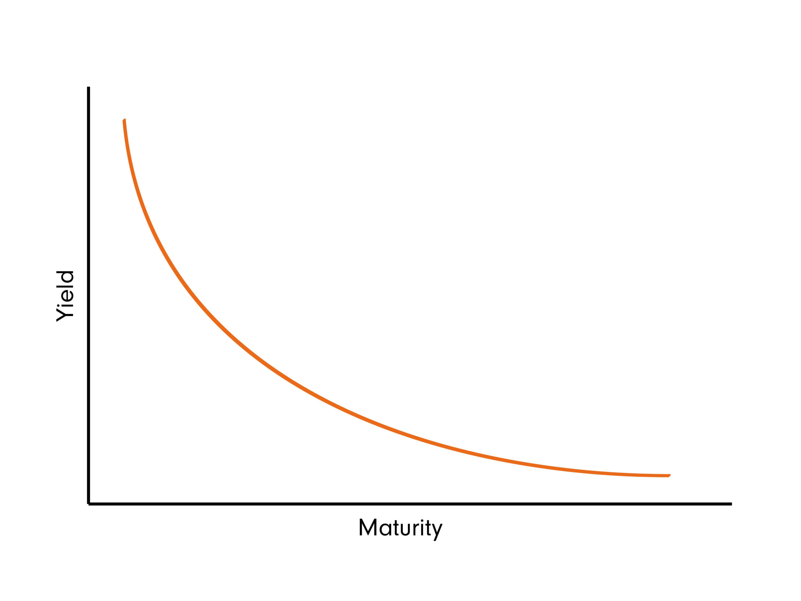 Khủng hoảng kinh tế: Thông tin, Nguyên nhân, Hậu quả và Lịch sử các cuộc khủng hoảng 5 Inverted Yield Curve