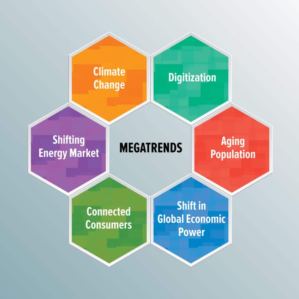 Megatrend