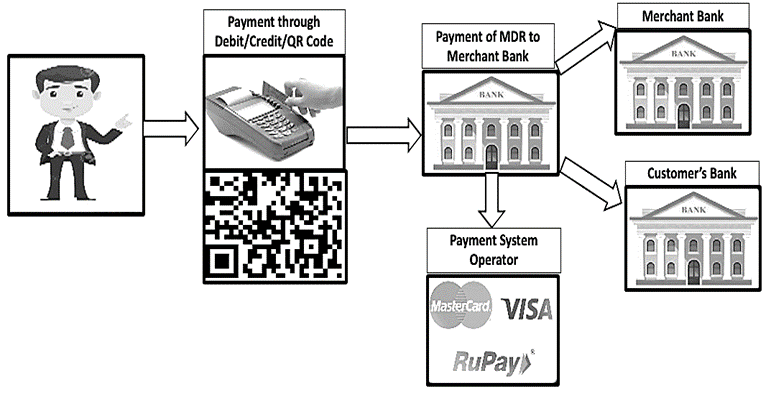 Merchant Discount Rate - MDR