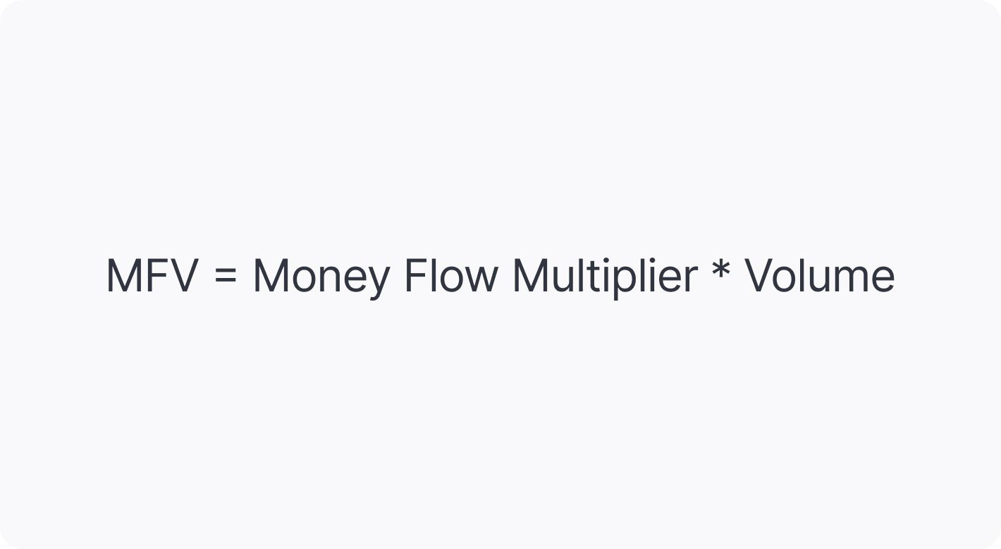Money Flow Volume
