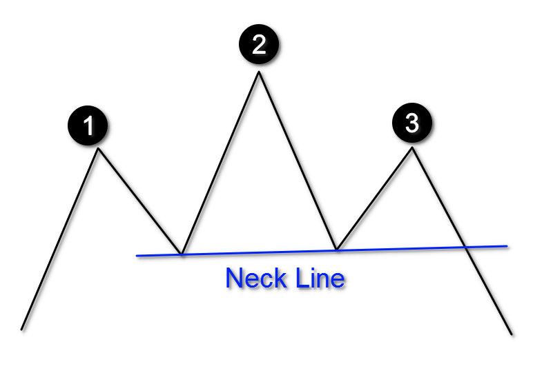 Neckline