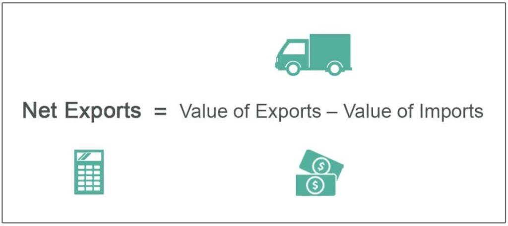 Net Exports