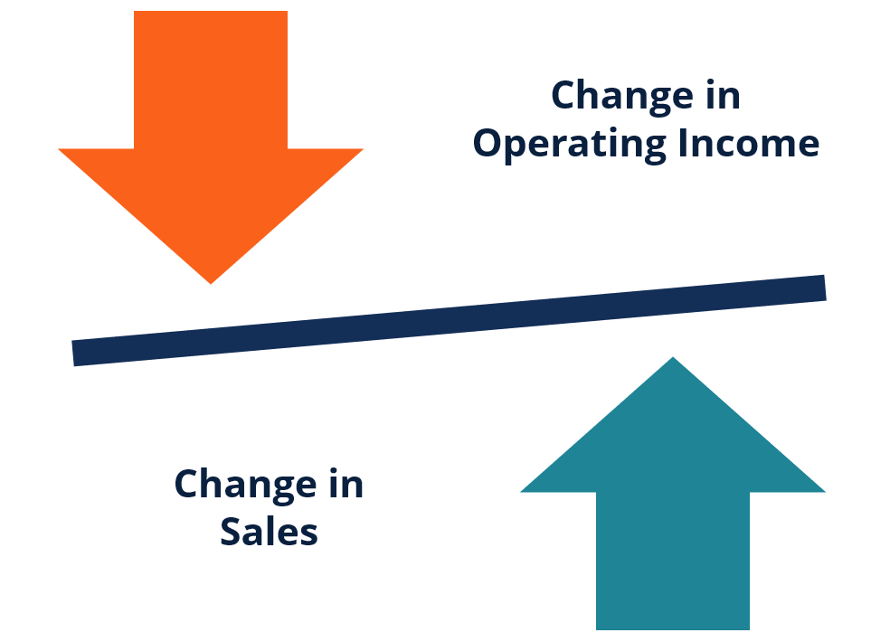 operating leverage