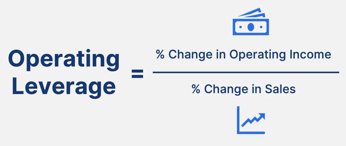 Operating Leverage – tỉ số biên lãi góp trên EBIT