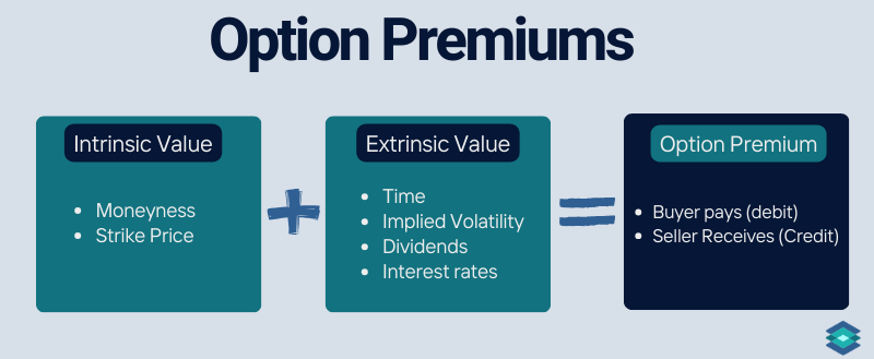 Option Premium