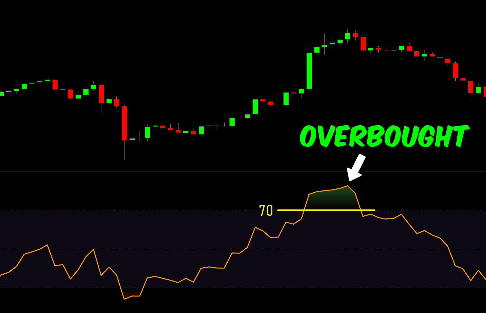 Overbought