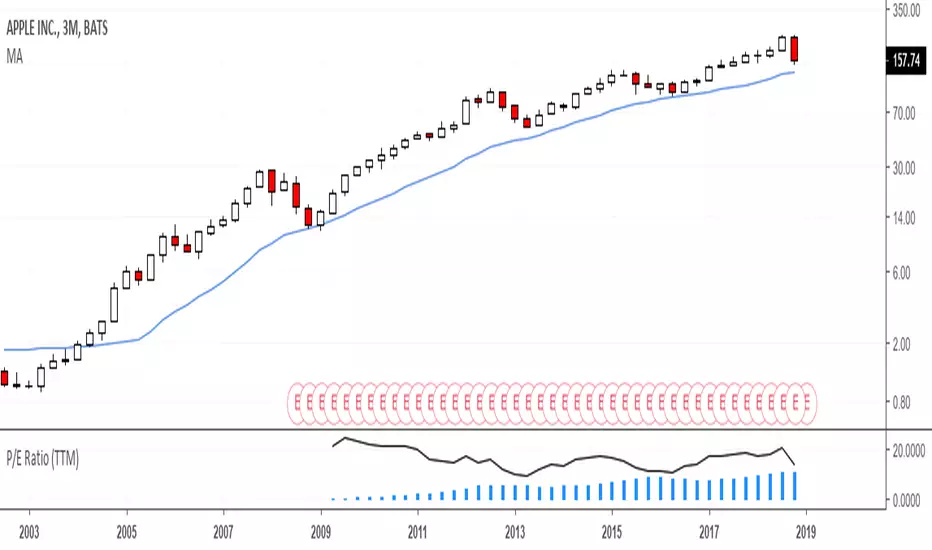 TTM Là Gì? Bóc Tách Chỉ Số “Trailing Twelve Months” Mà 90% Nhà Đầu Tư F0 Bỏ Qua 3 PE-TTM
