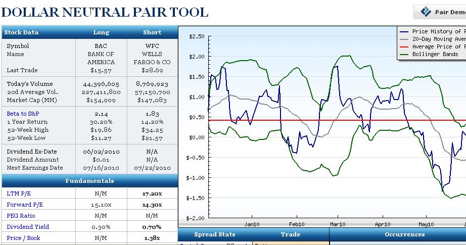 Pair‑Trading