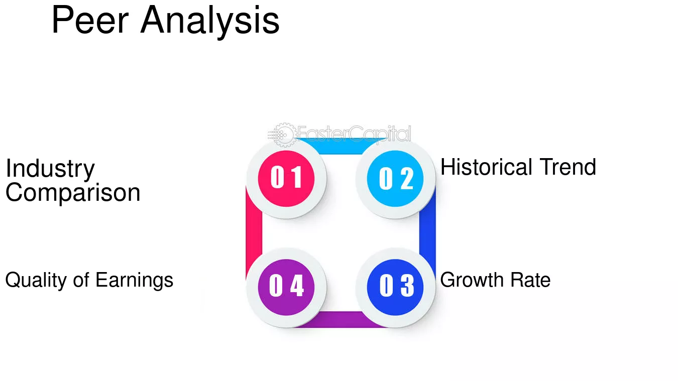 Peer Analysis