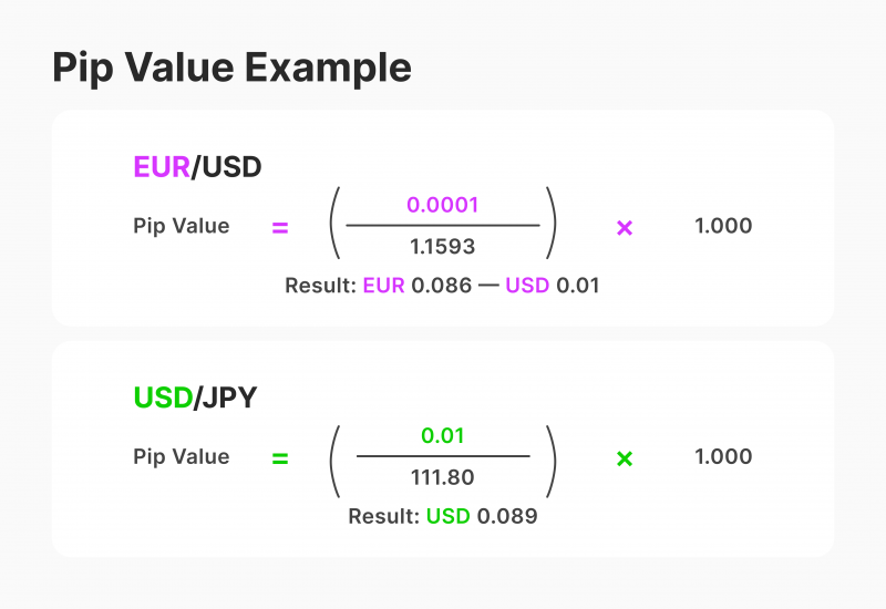 Pip Value