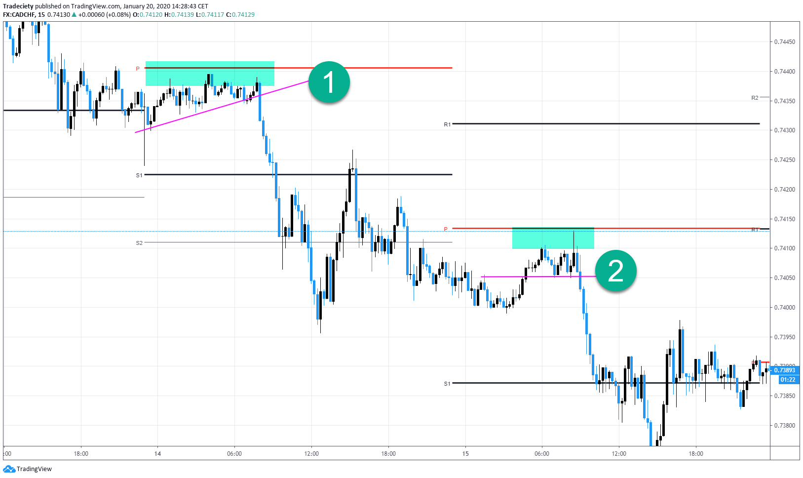 Pivot Point