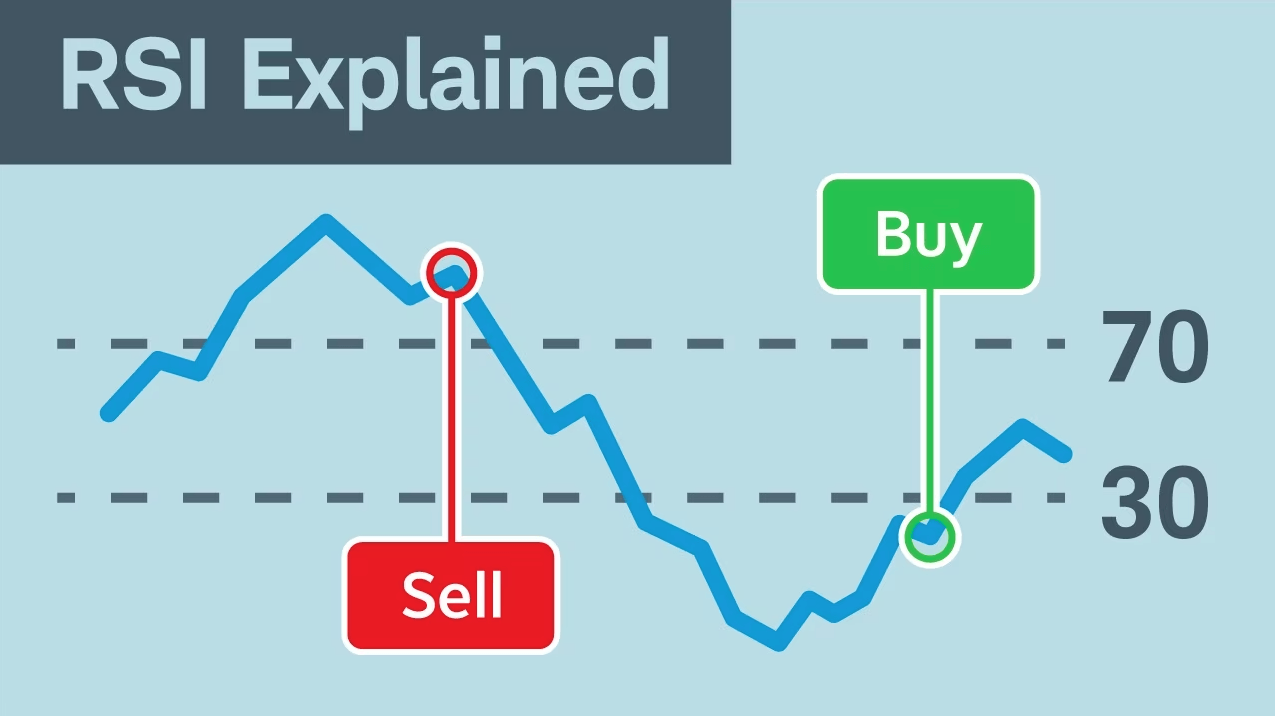 RSI