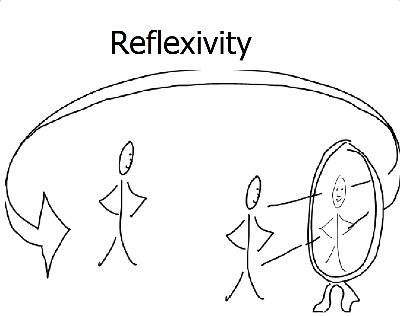 Reflexivity