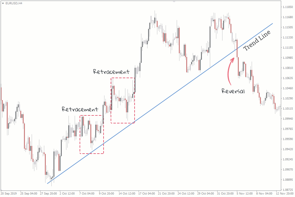 Dãy Fibonacci: Thông tin, Nguồn gốc, Đặc điểm và Ứng dụng trong Phân tích Kỹ thuật 8 Retracement