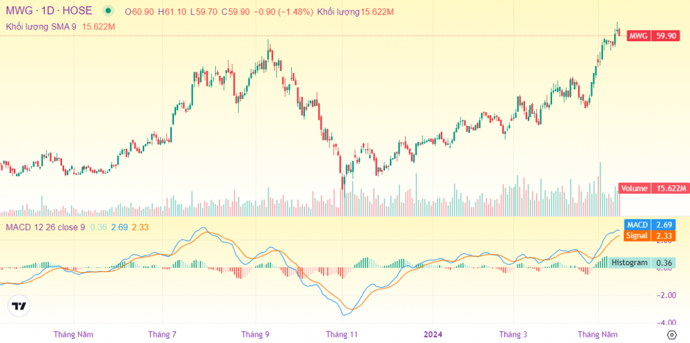 Room Ngoại, Free‑Float