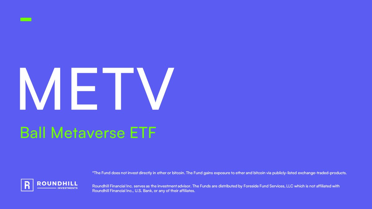 Roundhill Ball Metaverse ETF